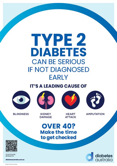 The 4ts Diabetes Australia