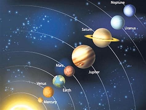 Planet Trek Now A Crash Course On The Solar System Hindustan Times