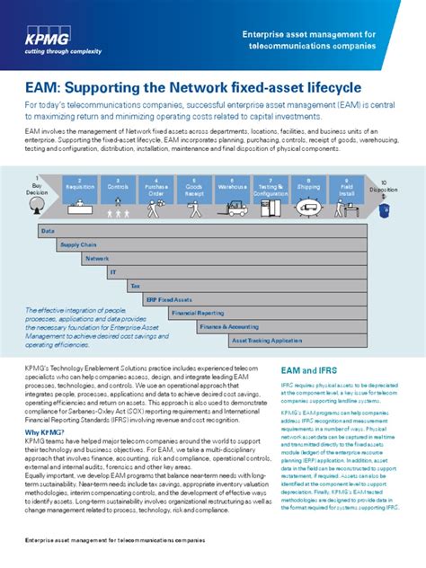 Eam Supporting The Network Fixed Asset Lifecycle Asset