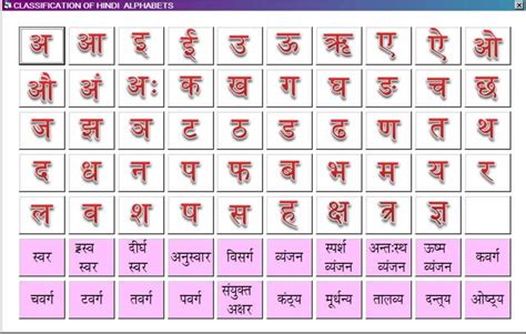 Hindi English Alphabet Images