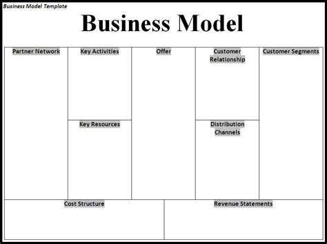 Business Model Template With Images Business Model