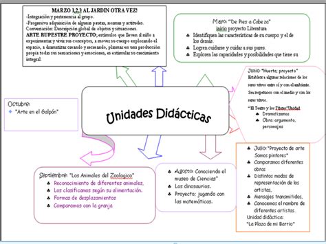 ¡aquí tenemos juegos para todas las edades, siempre encontrarás algo! Idea de Carlos Silva en Aprendizaje | Planificación de las ...