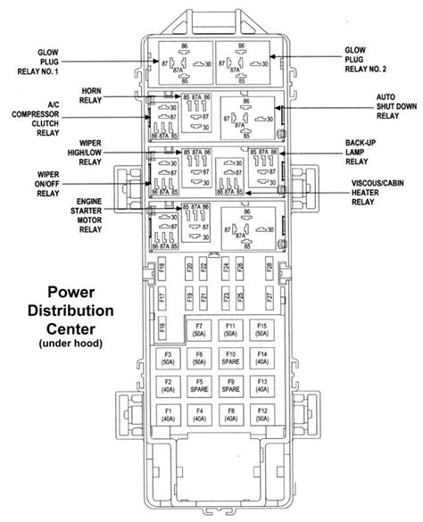 2003 jeep grand cherokee stereo wiring diagram; Power Distribution Center | Jeep grand cherokee, Jeep ...