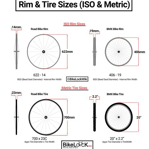 Bike Wheel Sizes Explained 700c 622 Simple Guide