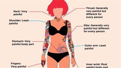33 Tattoo Pain Chart Female Wrist Pics