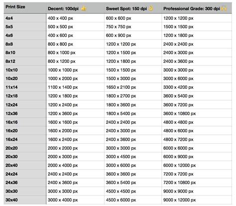 How Many Pixels Do I Need To Export A Photo Artofit