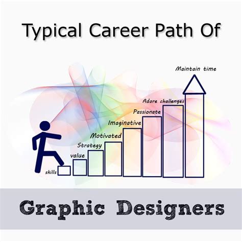 Typical Career Path Of Graphic Designers By Rjs Tta Medium