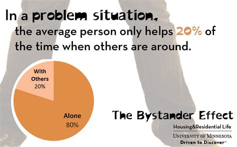 bystander effect statistics