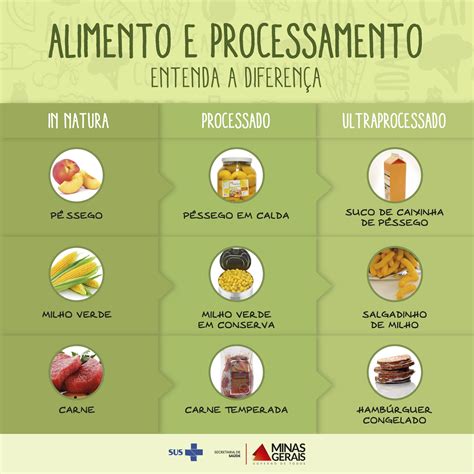 Exemplos De Alimentos In Natura Processados E Ultraprocessados