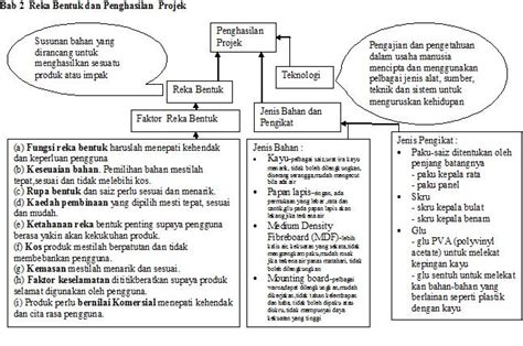 Kemahiran hidup tingkatan tiga bab 2: KH4bia: NOTA KH TINGKATAN 1 : BAB 2 RBT