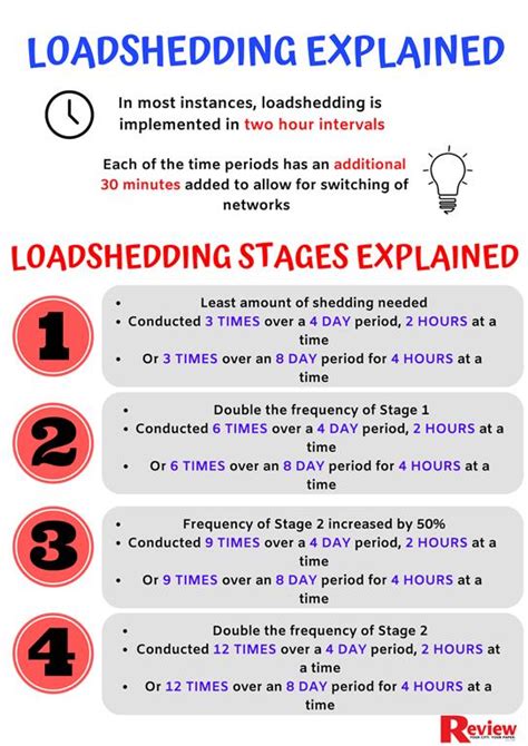 The act or practice of temporarily reducing the supply of electricity to an area to avoid. Load Shedding : 10 Fun Things To Do During Load Shedding ...