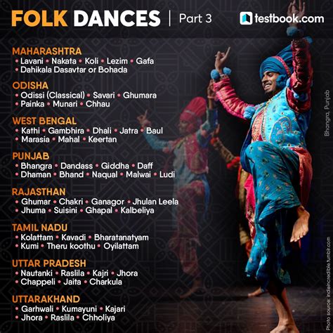 List Of Important Folk Dances Of India With Name Chart Dance Of India