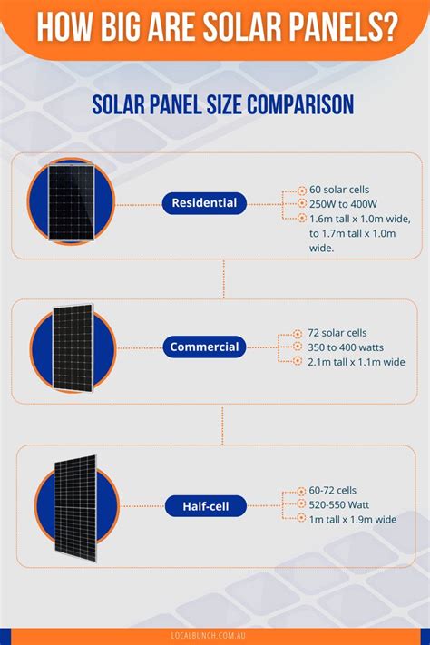 Solar Panel Size Comparison Solar Panels Solar Paneling