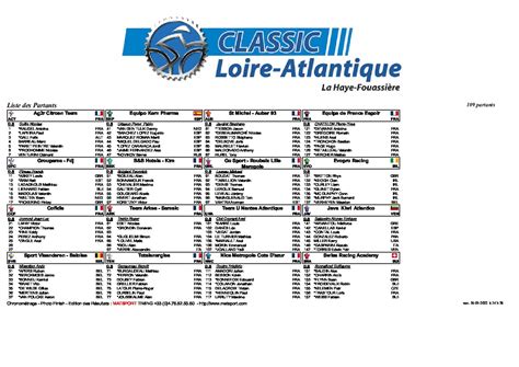 Classic Loire Atlantique I Coureurs engagés sur la course