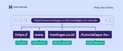 Apa Itu Domain Pengertian Contoh Dan Jenis Jenisnya Riset Riset