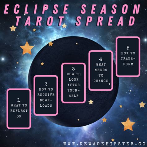 Eclipse Season Tarot Or Oracle Spread Sex Magic Tarot Card Spreads Oracle Tarot Moon Magic