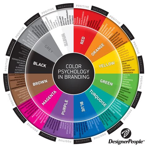 The Power Of Color Choosing The Perfect Branding Palette