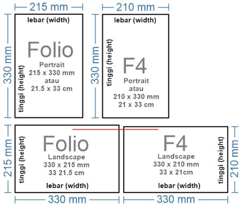 Ukuran Kertas F4 Dan Folio Dalam MM CM Inchi Pixel Advernesia