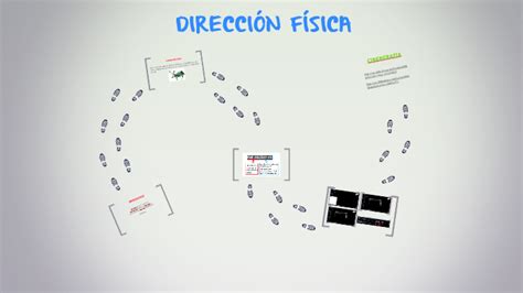 DirecciÓn FÍsica By Alejandro Fonseca