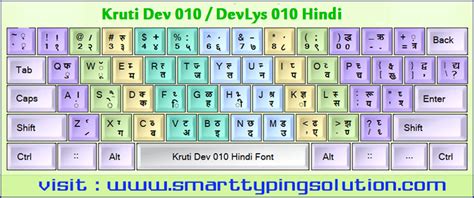 This tool automatically converts the roman text into hindi unicode font. Pin on Font keyboard