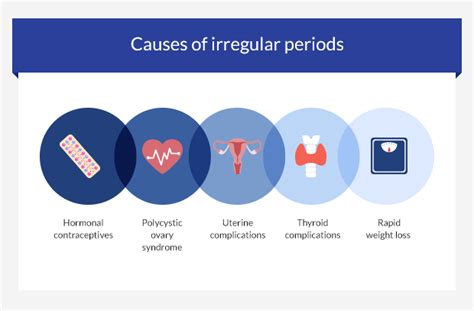 Causes Of Irregular Periods And Spotting