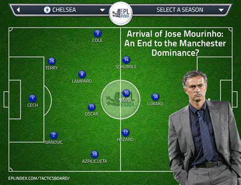 José mário dos santos félix mourinho. Jose Mourinho: An End to the Manchester Dominance ...