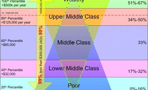 Incomes That Define Each Socioeconomic Class 640x392 Os R