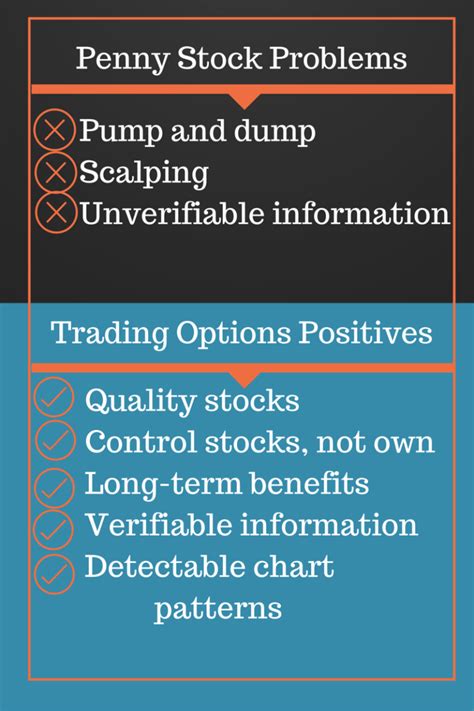 Even though it wasn't one of the best penny stocks in april, overall, the last week has been big for this penny stock. Why I Don't Trade Penny Stocks