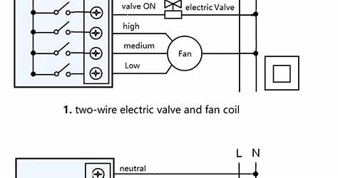 Emerson Sensi Thermostat Wiring Diagram