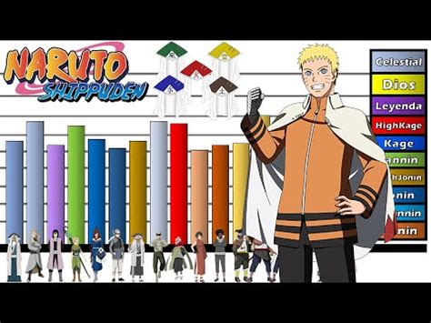 Explicación Rangos y Niveles de Poder de los KAGES TODOS Naruto Boruto YouTube