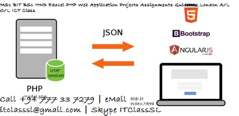 Msc Bit Bsc Hnd Edxcel Php Web Application Projects Assignments