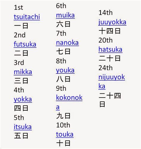 Mengenal Nama Bulan Dalam Bahasa Jepang Mudah Untuk Dihafal Cakap My