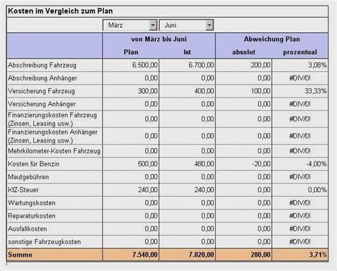 Erfasst und verwaltet kosten und termine für fuhrparks. Fuhrparkverwaltung Excel Vorlage Gut Rs Fuhrpark ...