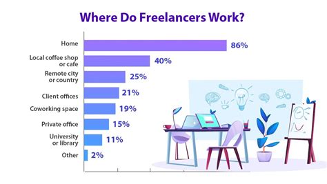 The Growing Trend Of Freelancing Freelancers Bangladesh