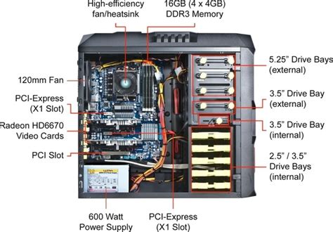 What Are The Different Internal Parts Of A Cpu And Their Functions Quora