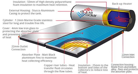 We employed solar power tube assemblies and marketed in malaysia, philippines and. Introduction of Solar Water Heater - SUMMER Solar Water ...