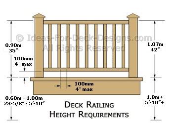 Sep 20, 2014 · porch railing height and porch design are extremely important. Deck Railing Height Diagrams & Code Tips