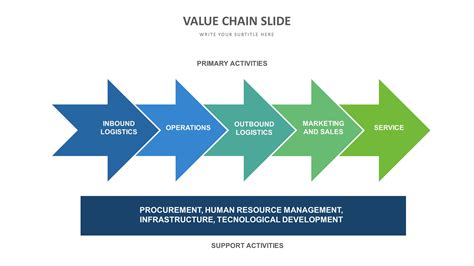 Value Chain Analysis Template Free Powerpoint Template Porn Sex Picture