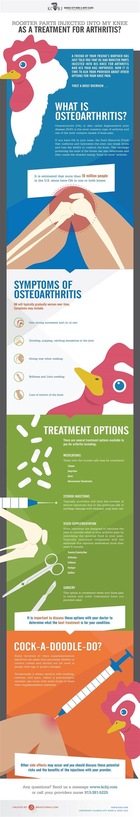 blog rooster injections for knee arthritis infographic overland park ks