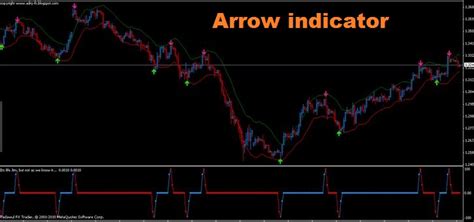 Mt4 Market Scanner Most Accurate Mt4 Arrow Indicator No Repaint Free