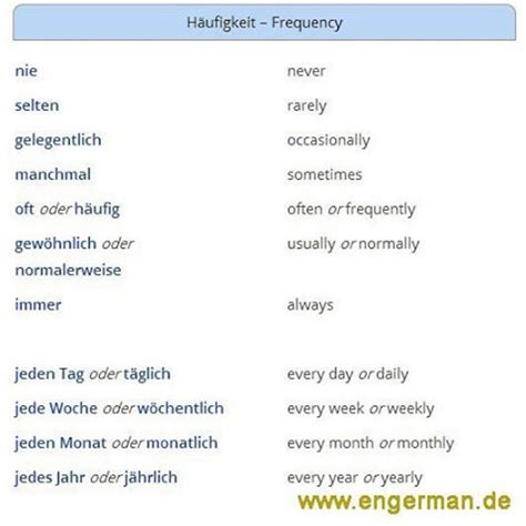 Frequency German Language Learning Foreign Language Germany Language