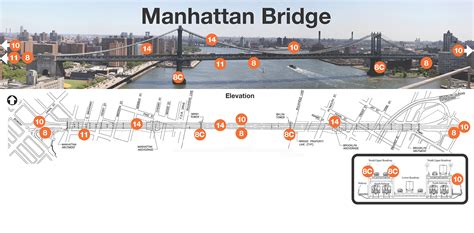 Nyc Dot Manhattan Bridge