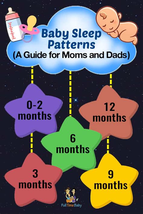 Baby Sleep Patterns 2 Full Time Baby
