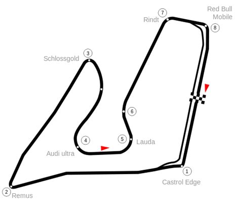 Red Bull Ring | HRA - Historic Racecar Association