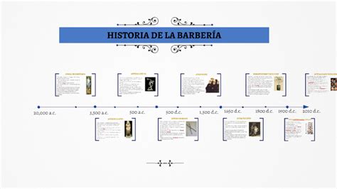 Historia De La Barber A By Jovanna Garcia On Prezi