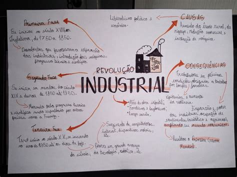 Quarta Revolução Industrial Mapa Mental