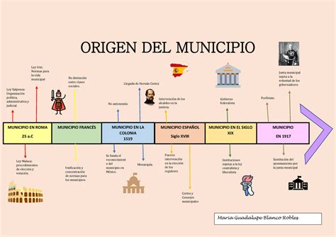 Linea Del Tiempo Origen Del Municipio Origen Del Municip Io Municipio