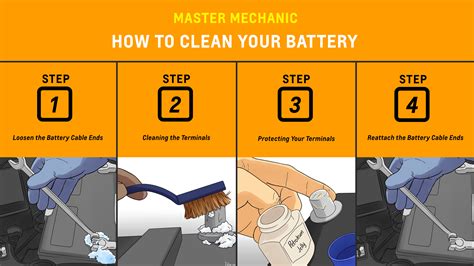 How To Clean The Battery Terminals And Avoid Corrosion