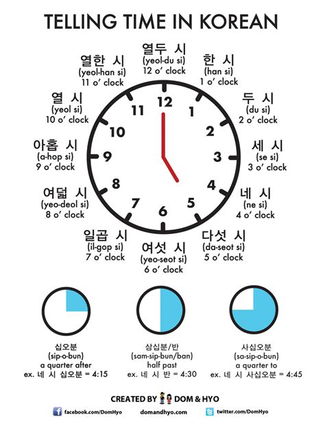 The ideas presented in this study. Telling Time in Korean | Learn Basic Korean Vocabulary ...