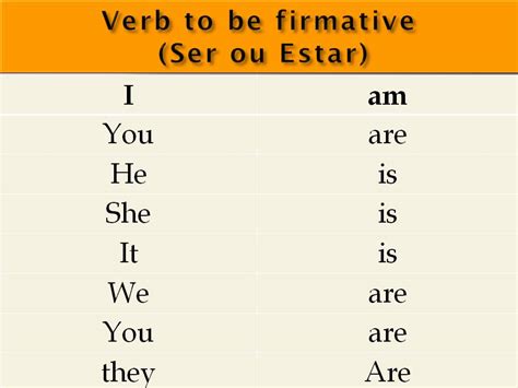 Como Se Conjuga El Verbo To Be En Presente Simple Afirmativo